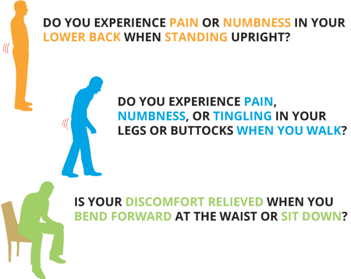 Do you experience pain or numbness in your lower back when standing upright?